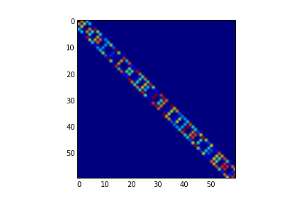 Grid Graphの隣接行列を作る Blog Monophile Net